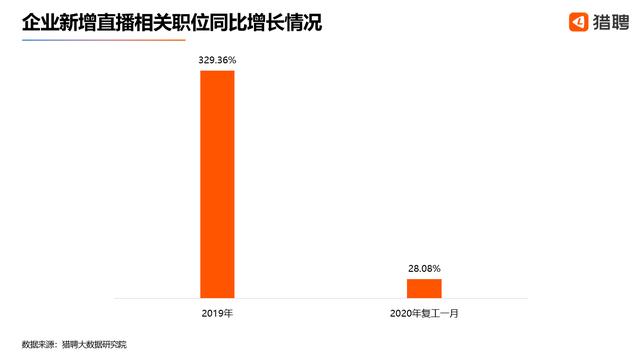 淘宝直播火了：直播人才需求激增背后，这三点原因是否打动你？