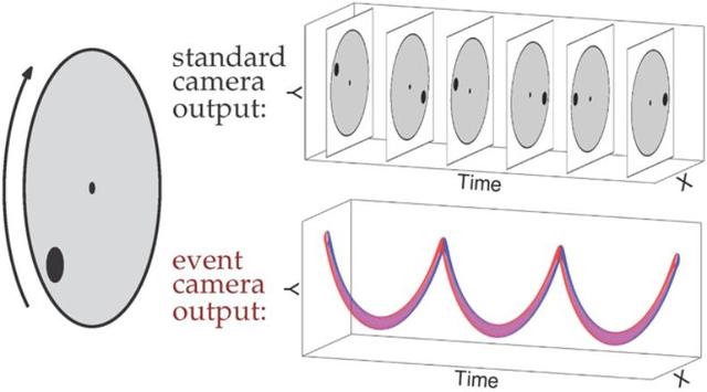 会躲闪的AI无人机，篮球砸不到！新算法让飞行器更智能|专访