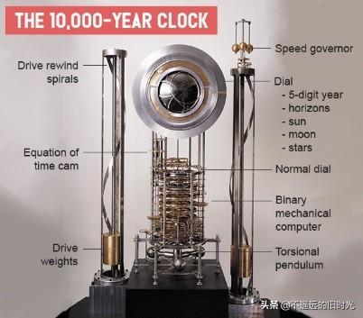 贝佐斯耗资数亿掏空山体建造巨型万年钟，能走一万年到底有多震撼