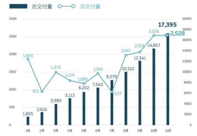 从一辆10万公里蔚来ES8拆解，看纯电动汽车的高压电安全设计