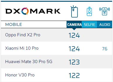 世界首发！三星1.5亿像素来了！高出苹果10倍！