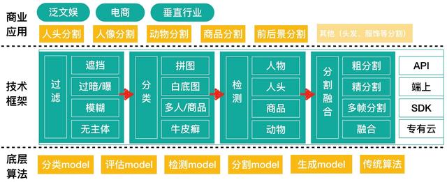 当达摩院大牛们用视觉AI能力来抠图，这一切都不受控制了……
