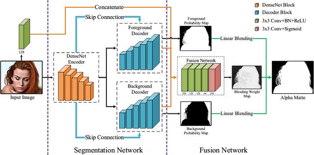 当达摩院大牛们用视觉AI能力来抠图，这一切都不受控制了……