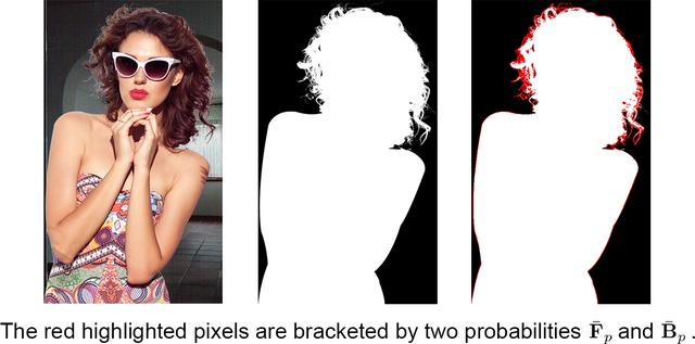 当达摩院大牛们用视觉AI能力来抠图，这一切都不受控制了……