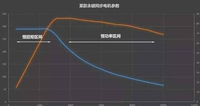 硬派越野车为何不出纯电版?看完这5点我终于明白了