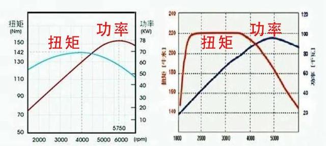 硬派越野车为何不出纯电版?看完这5点我终于明白了