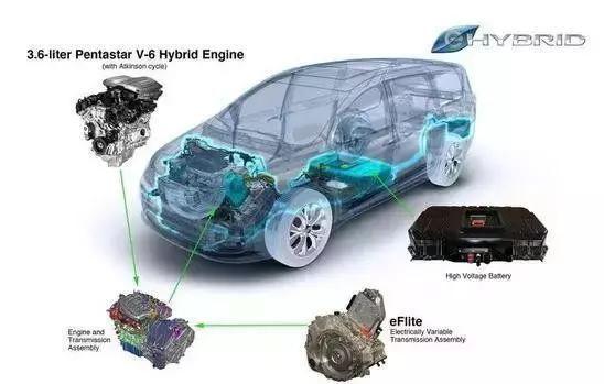 这才叫“真插混”，Jeep 指挥官 PHEV馈电油耗不到 6L/100km