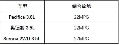 这才叫“真插混”，Jeep 指挥官 PHEV馈电油耗不到 6L/100km