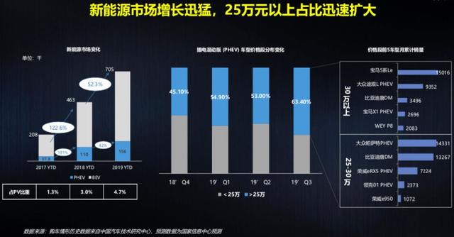 这才叫“真插混”，Jeep 指挥官 PHEV馈电油耗不到 6L/100km