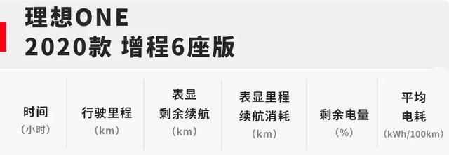 6/7座可选，不烧油可轻松跑126km，PHEV车型纯电续航最高记录诞生