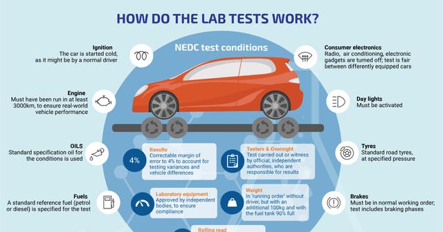 又有人拿电动车的电池续航说事，其实续航不是越大越好