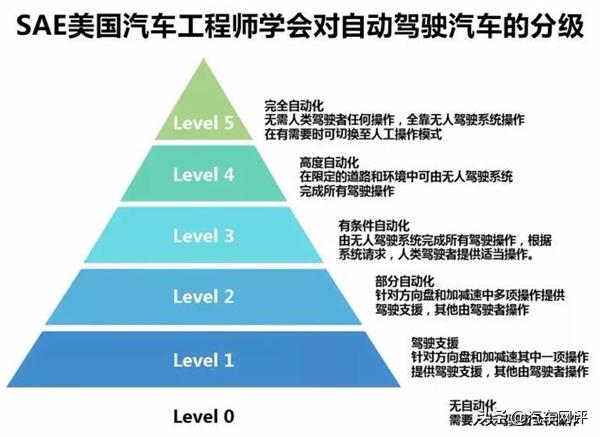 奇瑞智能自动化再提速，投2亿重点发展车联网和5G无人驾驶