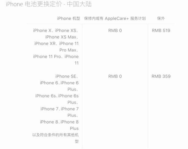 iPhone 续航差、速度变慢的原因找到了