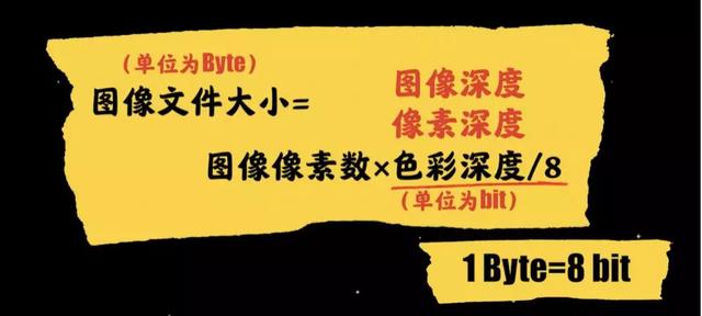 5G时代，JPG图片格式可能被干掉！