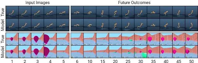 谷歌、DeepMind强强联手再发布Dreamer：性能远超“前辈”PlaNet