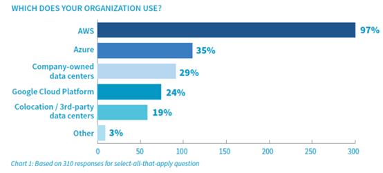 打开黑匣子，谷歌最新服务：可解释人工智能（xAI）