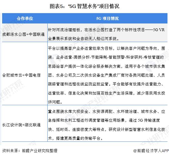 2020年中国智慧水务行业发展现状分析 5G助力 激发无限活力