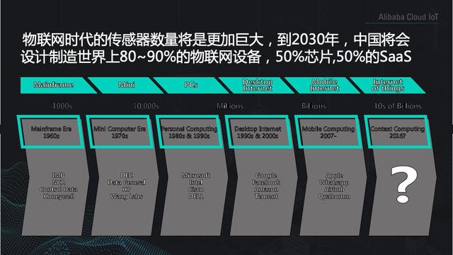 阿里云科学家丁险峰：万物互联的价值在哪里？