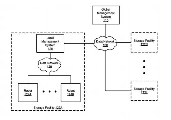 详解京东亚马逊与沃尔玛的机器人专利技术，探索对未来场景的变革