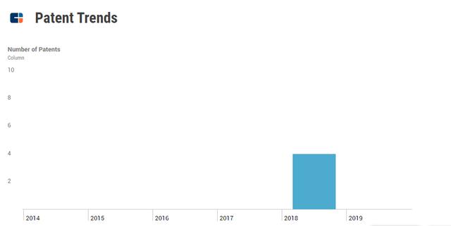 详解京东亚马逊与沃尔玛的机器人专利技术，探索对未来场景的变革