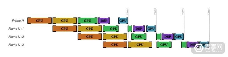 Oculus为移动VR做了这个AI技术，从此无需担心画质