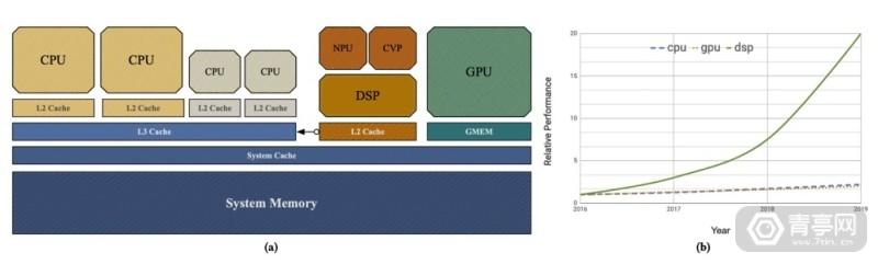 Oculus为移动VR做了这个AI技术，从此无需担心画质