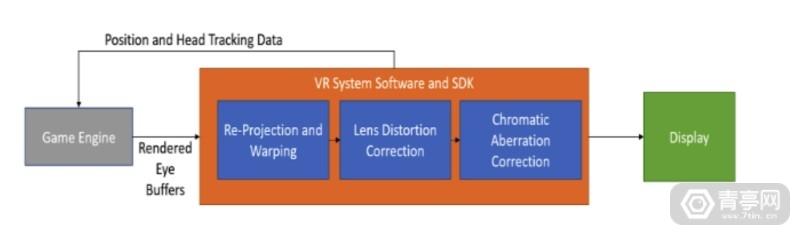 Oculus为移动VR做了这个AI技术，从此无需担心画质