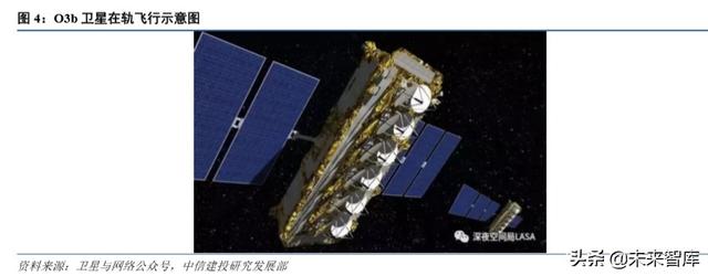 卫星行业深度报告：低轨互联网星座热潮兴起