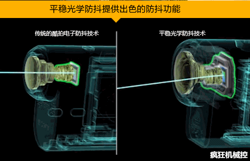 被手机厂商吹上天的“光学防抖”到底是啥？