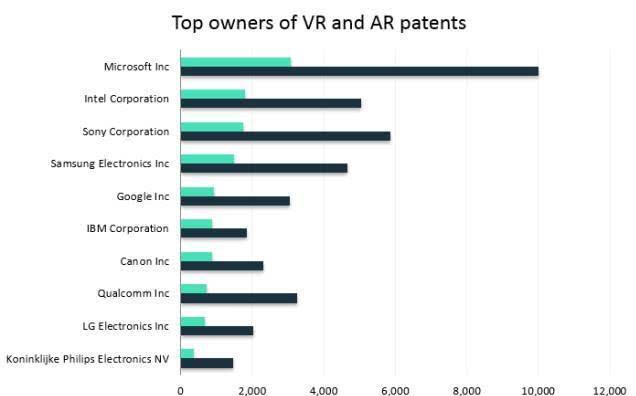 为什么说2020年将是VR/AR再次爆发年，蛛丝马迹在这里