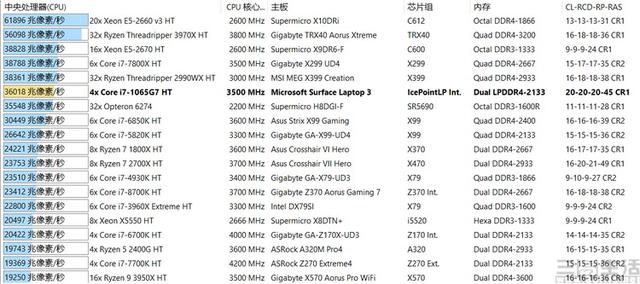这台轻薄本它性能不缩水！微软Surface Laptop 3评测