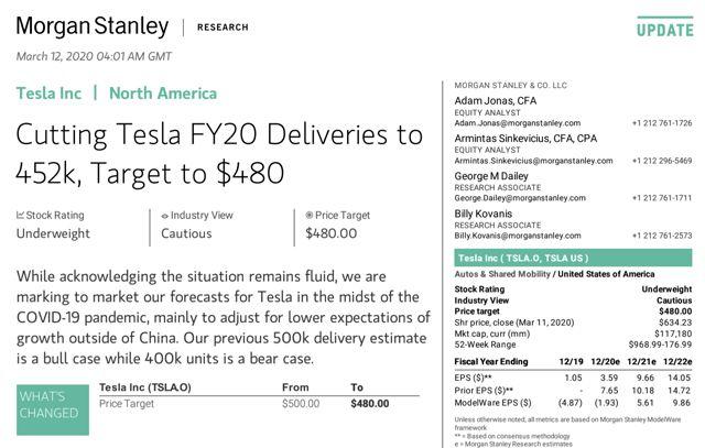 涂鸦思维 | 自制电池：特斯拉下一阶段的关键竞争力