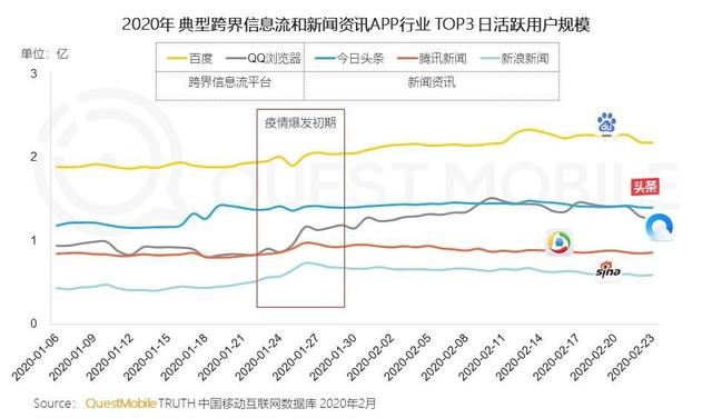 互联网公司抗疫60天实录：信息、服务平台升级战
