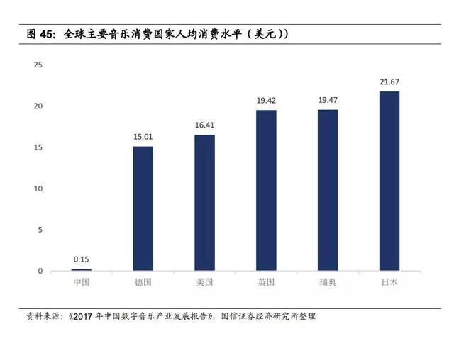 腾讯音乐为何能稳坐第一把交椅？从产业链整合和商业生态系统分析
