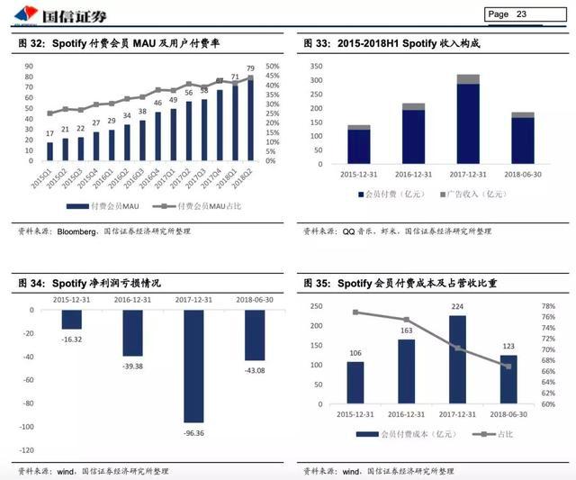 腾讯音乐为何能稳坐第一把交椅？从产业链整合和商业生态系统分析