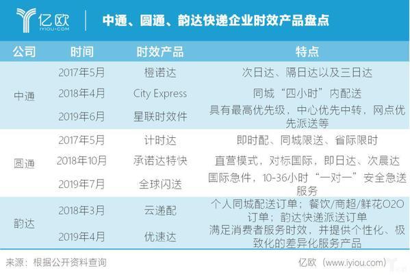 顺丰窘态：从对标阿里到抢食通达系