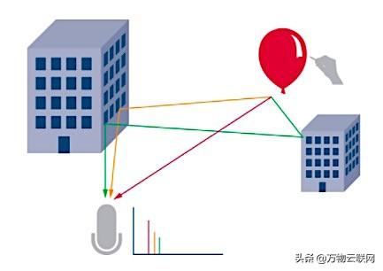 大规模MIMO和波束成形：5G关键技术背后的信号处理