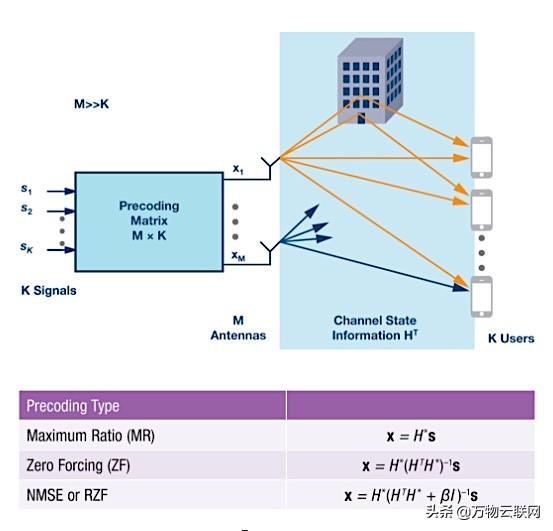 大规模MIMO和波束成形：5G关键技术背后的信号处理