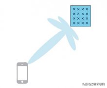 大规模MIMO和波束成形：5G关键技术背后的信号处理