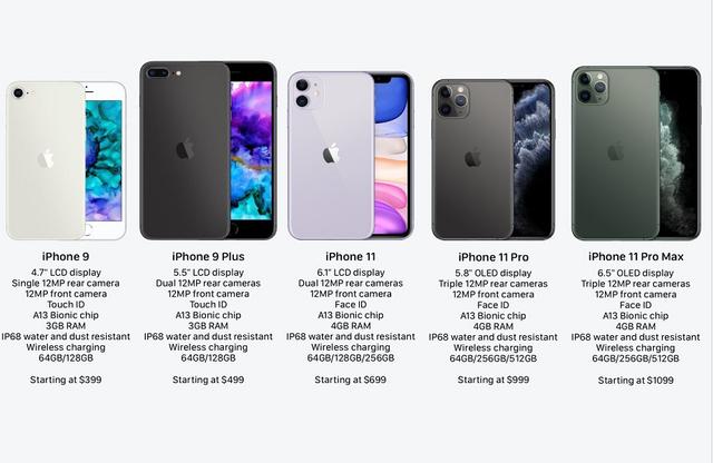 iPhone11和iPhone9怎么选？业内人士的回答，说到我心坎上了！