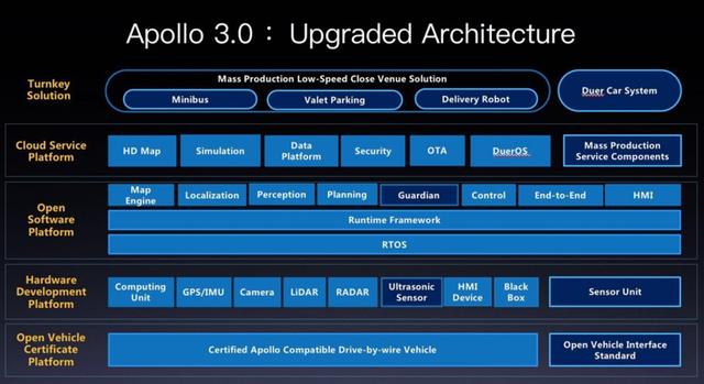 百度Apollo、阿里飞天系统、腾讯Angel谁将主宰互联网的下半场？