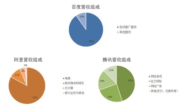 百度Apollo、阿里飞天系统、腾讯Angel谁将主宰互联网的下半场？