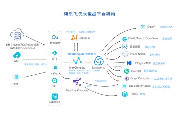 百度Apollo、阿里飞天系统、腾讯Angel谁将主宰互联网的下半场？