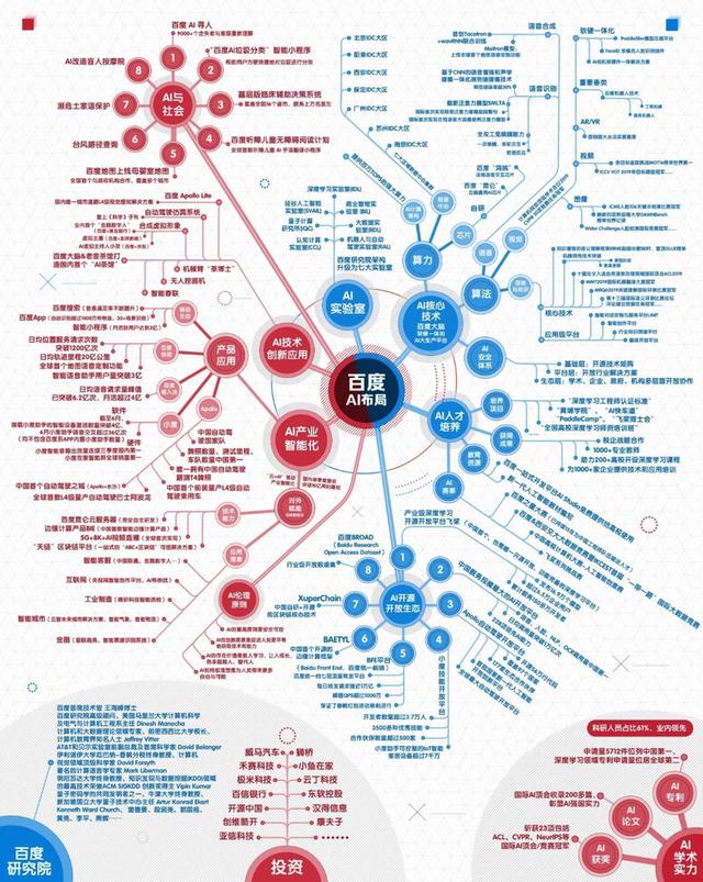 20周年之际，重估百度