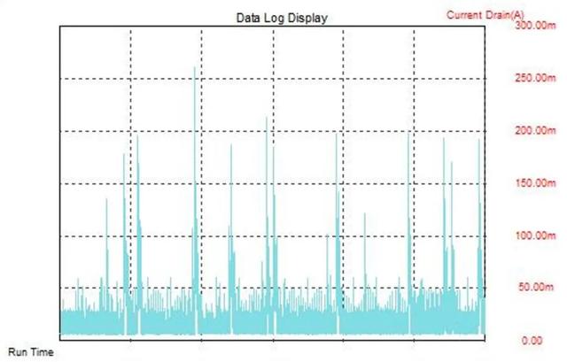 省电30%！安卓“统一推送”终于来了！坐等微信适配！