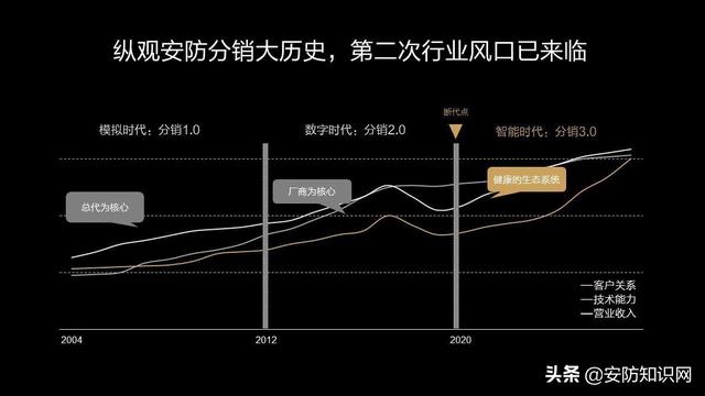 做透安防分销，华为召唤“神龙”