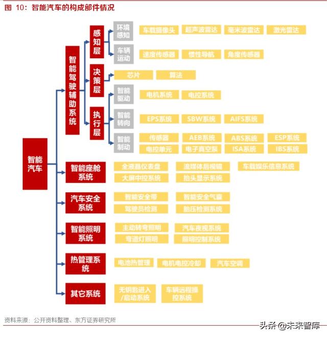 智能网联汽车深度报告：智能网联趋势中汽车公司的突破点及布局