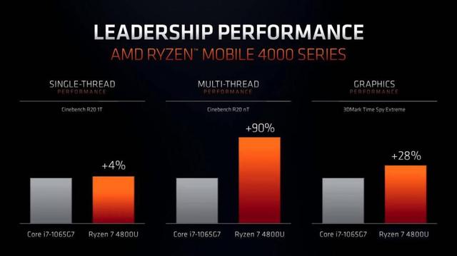 AMD 发布 Ryzen 9 系列移动 CPU，笔记本市场变天了么？