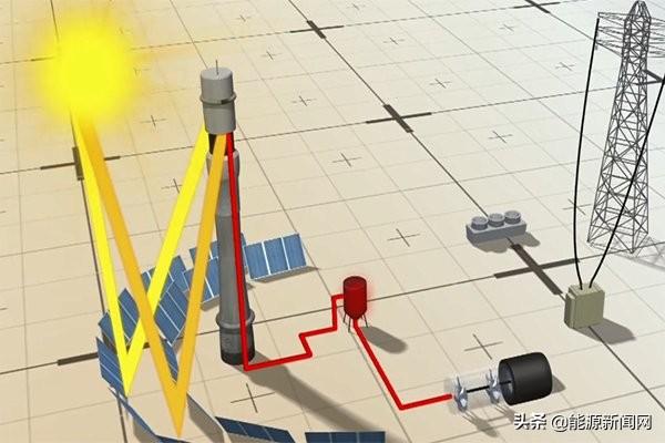 中国以每天5米建全球最大光热光伏电站，迪拜人：堪称奇迹！