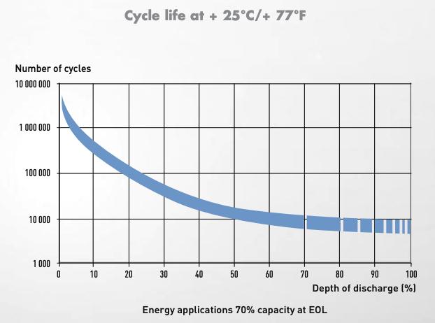 电动车续航造假，是谁在欺骗你？